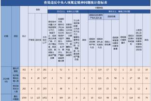 NBA各队最老40+?四旬老乔独占鳌头 詹乔一神迹无人可及？